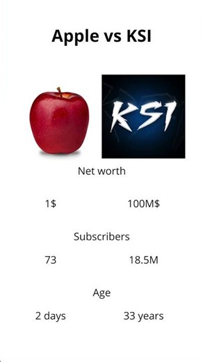 Apple vs KSI #apple #ksi #viral #vs