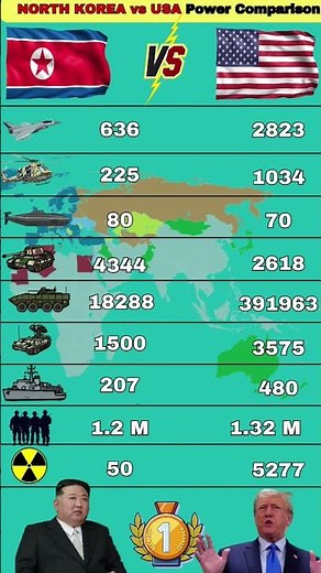 North Korea vs USA: The Ultimate Power Comparison