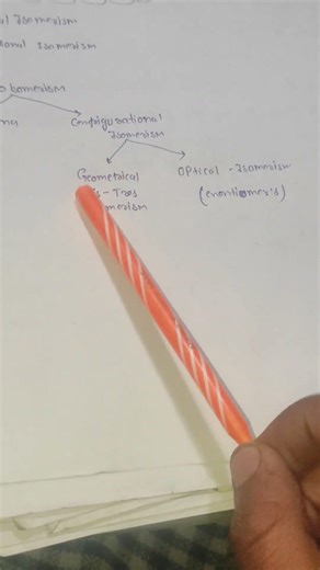 ... types of isomerism #chemistry