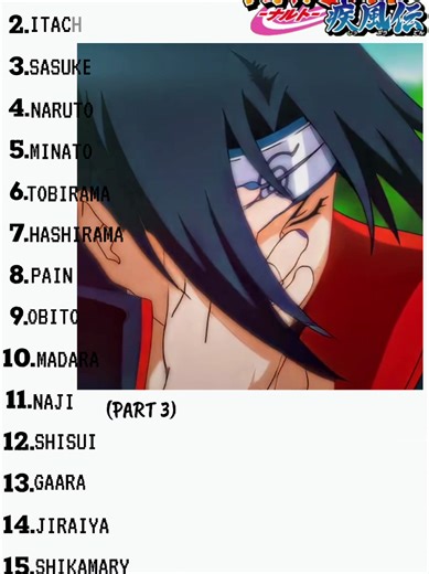 part (21) top 10 handsome man in Naruto anime #narutoedits #animeeditz #10kfollower