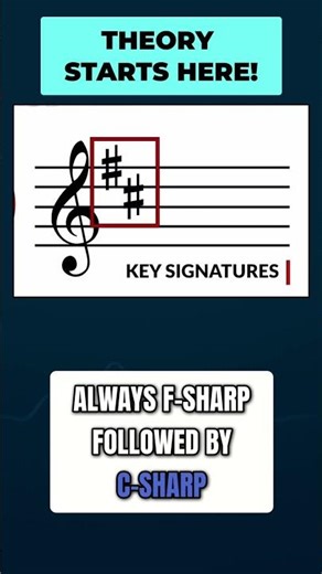 What goes where on the musical stave? 🎼