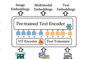 How to Build a Multi-modal Image Search App from Scratch