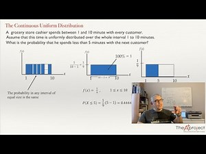 Introduction to the Continuous Uniform Distribution