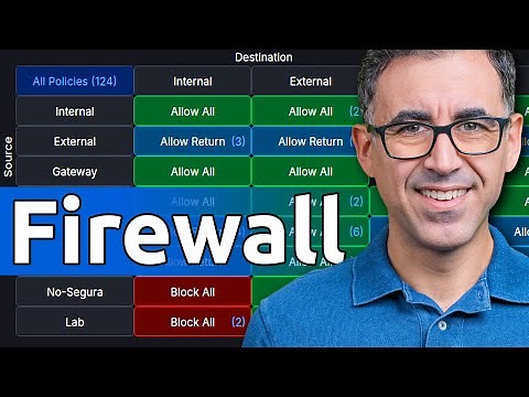 Complete Firewall Guide: What is it? How does it work? (Zones, Rules, SD-WAN, VPN, UniFi)