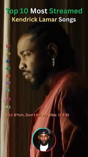 Top 10 Most Streamed Kendrick Lamar Songs