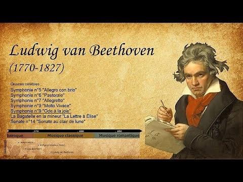 L'évolution de la musique (en 110 oeuvres connues)