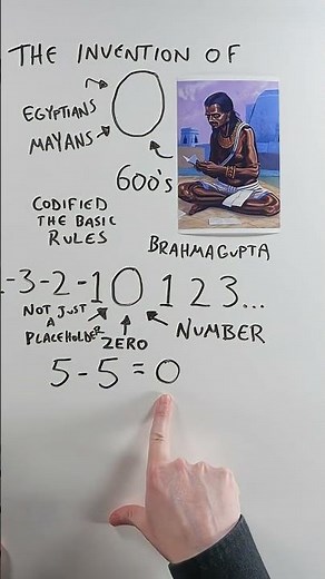 The Man Who Invented Zero