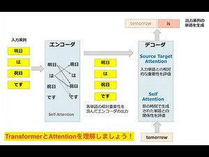 自然言語処理の重要知識：TransformerとAttention