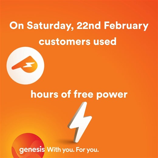 The most popular day to book a Power Shout in February was Saturday, the 22nd ⚡ A total of 7,194 Power Shout bookings were made! What did you use your free Power Shout hours for? 💡 You can check your balance, and book a Power Shout through the Energy IQ app: https://bit.ly/3LfJwi6 | Genesis