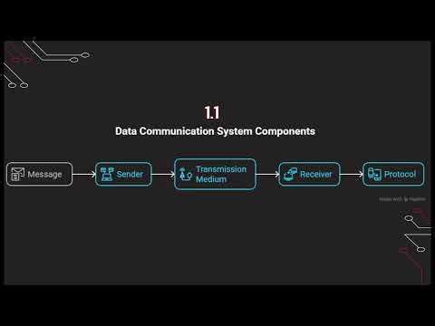 CND Lecture1~ Fundamentals of Data Communication and Computer Network 316338.