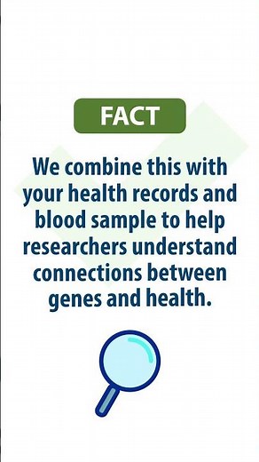 Myth Busting Genetic Research with MVP: MVP Surveys