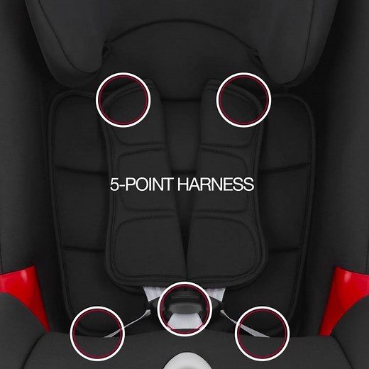 Britax Römer ADVANSAFIX III SICT Features
