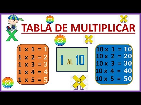 Tablas de multiplicar del 1 al 10 | Fácil y rápido