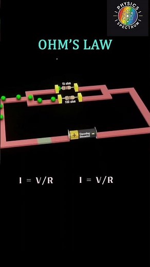 Ohm's Law Explained with Animation | Current Electricity #physics