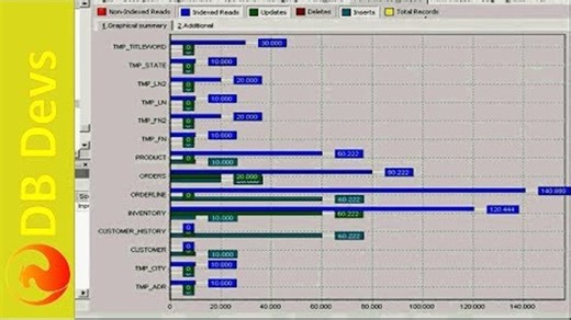 Firebird Training for Developers: 01 Installing the sample database