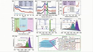 14. Homologous Strategy to Construct High-Performance Coupling Electrodes for Advanced Potassium-Ion Hybrid Capacitors https://link.springer.com/article/10.1007/s40820-020-00524-z | Nano-Micro Letters