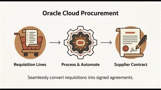Oracle Cloud Procurement | Process Requisition Lines into Supplier Contracts | Chandrasekhar Byna