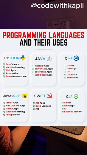 programming language and their uses #programming #computer #datascience #python #java #c #javascript #c #developer #ruby #swift #coding #machinelearning #computerscience #code #skill #html