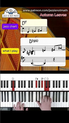 Autumn leaves - jazz piano voicings