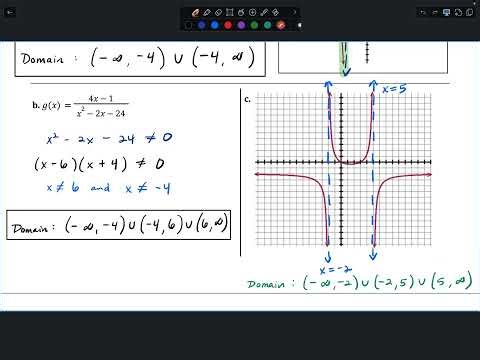 AP Precal - 1.7A - Rational Functions and End Behavior