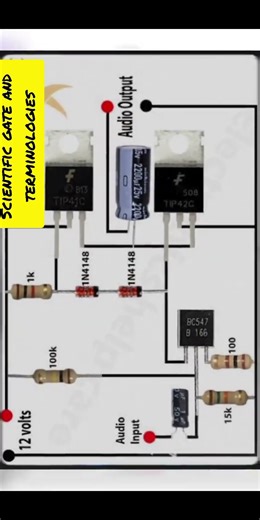 Digital Signal 🚥 Processing - Signal Inverters #signals #shortsfeed #viral #digitalcreator