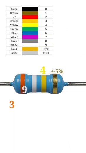 390000 ohm resistor color code // 390k ohm resistor color code // #shortvideo