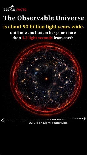 Human don't go so far in observable Universe #space #observableuniverse #deepspace #astronomy