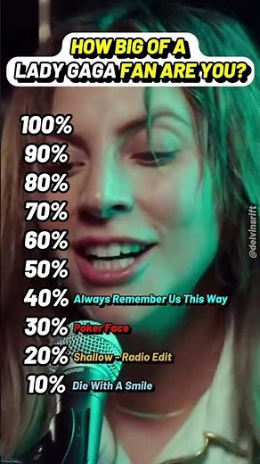 How Big of a Lady Gaga Fan Are You? Song Quiz (Level Test)