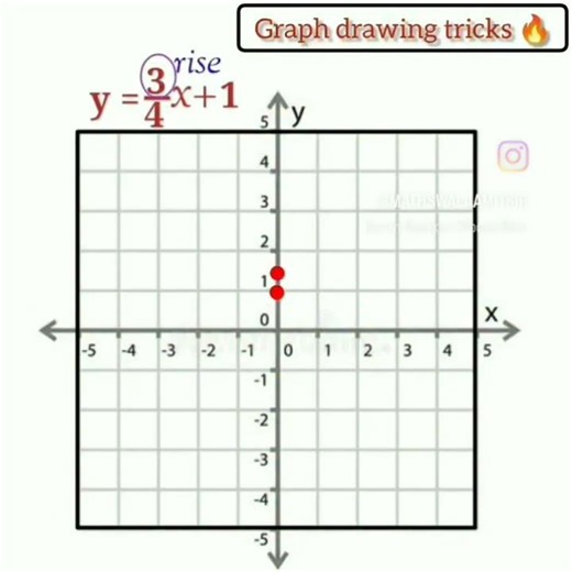 math question is
