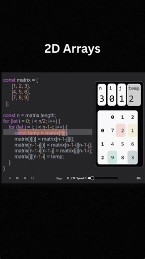 2D array algorithm #coding #programming #leetcode #python #code #codinglife #webdevelopment #codin