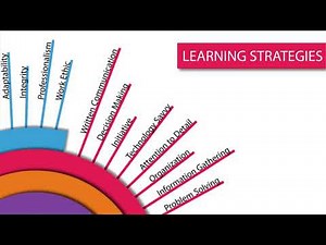 Employability Skills Overview