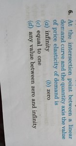 At the intersection point between a linear demand curve and the... | Filo