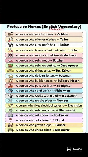 20 Essential Profession Names in English | Jobs & Occupations Vocabulary #learnenglish
