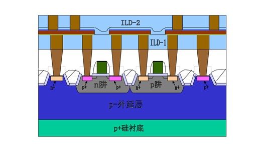 CMOS工艺