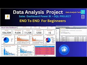 power Bi & SQL Server l Data Analysis Portfolio l End To End l Beginner To Expert