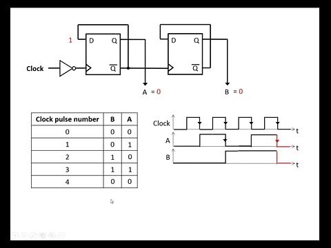 1 bit and 2 bit counter