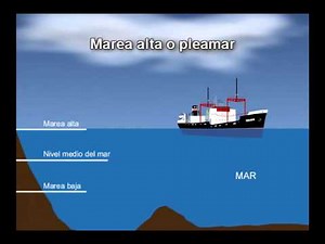 Las Mareas - EDUpunto