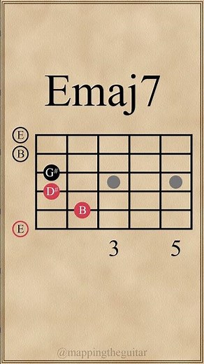 E Major Chords | E-Emaj7-Emaj9-E6 #guitarlesson