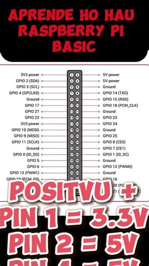 GPIO Raspberry Pi 4 | Aprende Ho Hau