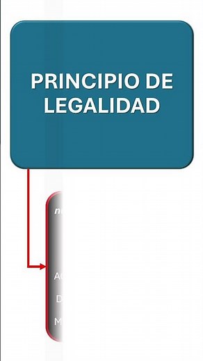 📜 Do you know what the Principle of Legality is? 📜
