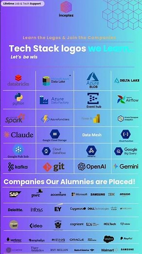 World First MultiCloud AI Data Engineering Course proudly presented by Incetpez