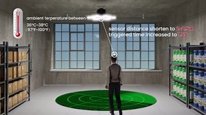 Motion Sensor Garage Light, 80W Motion Activated LED Shop Light for Stairway, Workshop, Basement (1Pack)