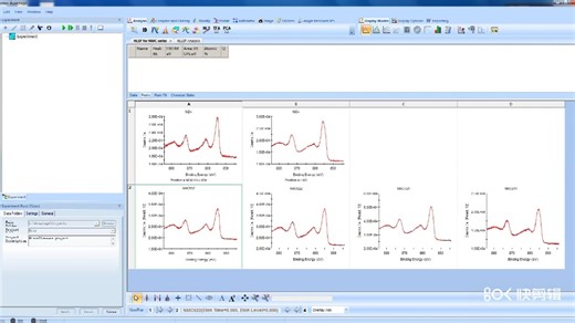 XPS Ni 2p的Avantage快速拟合教程