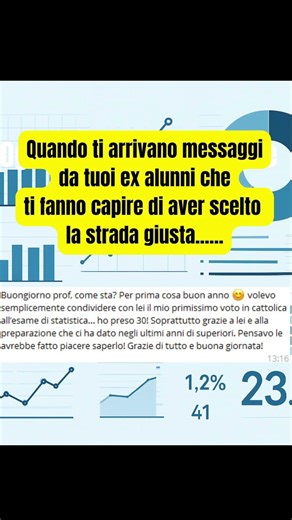Quando un semplice messaggio ti rallegra la giornata #statistica #università