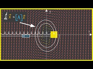2.0 A better way to understand Differential Equations | Nonlinear Dynamics | 2D Linear Diff Eqns