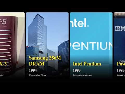 Top 75 Landmarks in Semiconductor Evolution