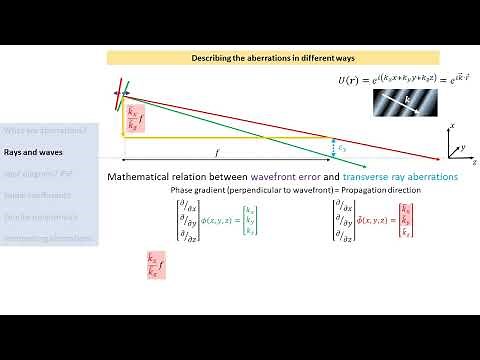 Optical aberrations: ray aberrations, wavefront error, Seidel, Abbe sine condition, Zernike