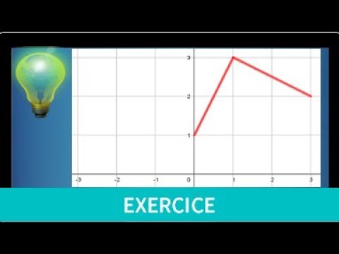 Fonctions paires et impaires • compléter le graphe de la courbe • seconde