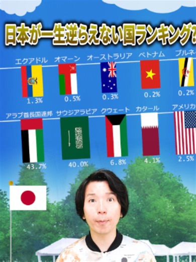 日本が逆らえない国？国旗クイズに挑戦！