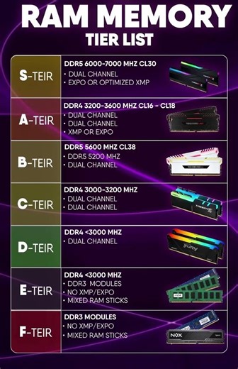 RAM MEMORY TIER LIST - GAMING & PERFORMANCE 2026. #trending #gaming #shorts #short #gamingpc